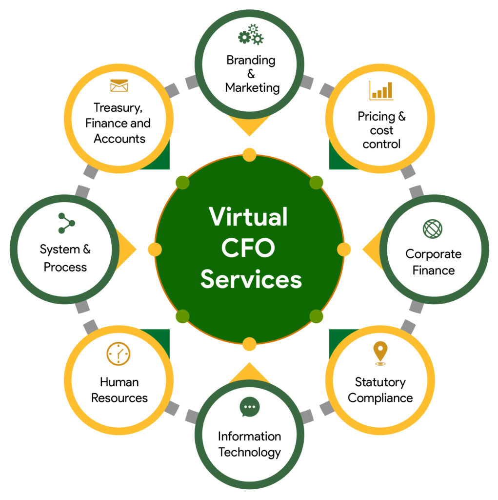 Virtual CFO Services – Kenspire